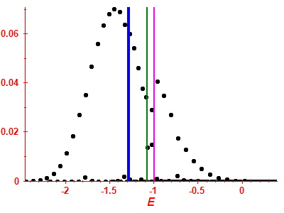 Strength function